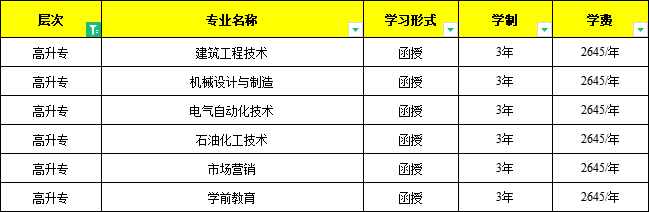 中國石油大學北京克拉瑪依校區教務_中國郵電大學宏福校區_中國石油大學克拉瑪依校區