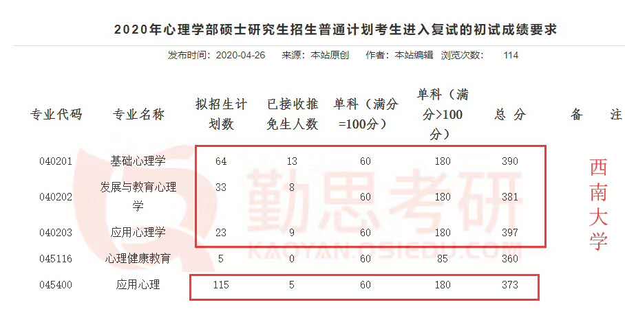 中南大學(xué)考研分?jǐn)?shù)線_中南民族大學(xué)考研率10_中南民族大學(xué) 專科考研