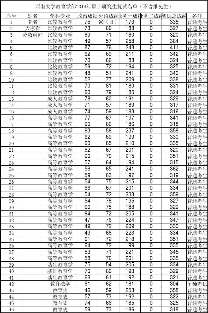 中南民族大學(xué)考研率10_中南民族大學(xué) 專科考研_中南大學(xué)考研分?jǐn)?shù)線