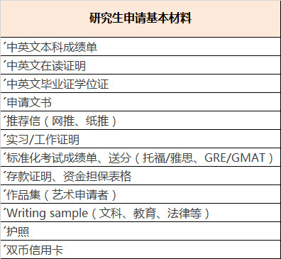 上海留學落戶政策_留學陪讀簽證政策_美國留學政策