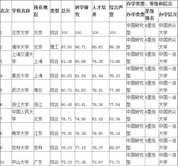 彬州湘南大學_圣托馬斯大學在哪個州_非州 大學 排名