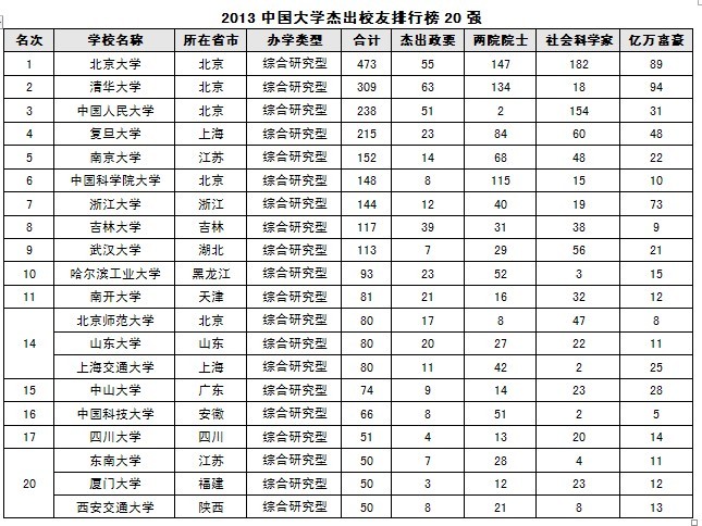 圣托馬斯大學在哪個州_彬州湘南大學_非州 大學 排名