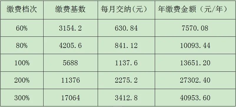 澳大利亞留學需要多少錢_澳大利亞留學預科_去澳大利亞留學需要幾年?