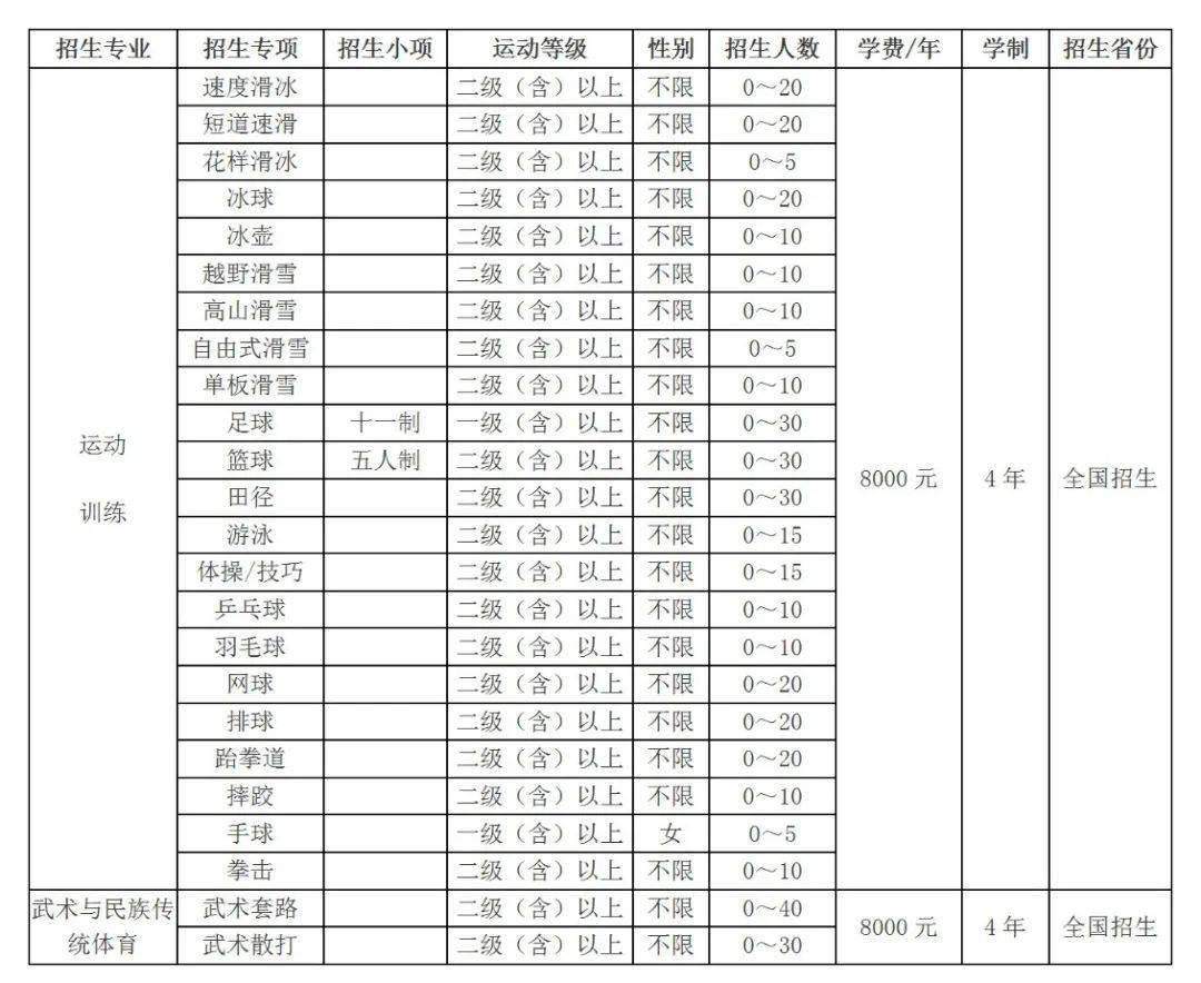 南陽師范百度地圖_南陽師范高等專科學校_南陽師范學院地址