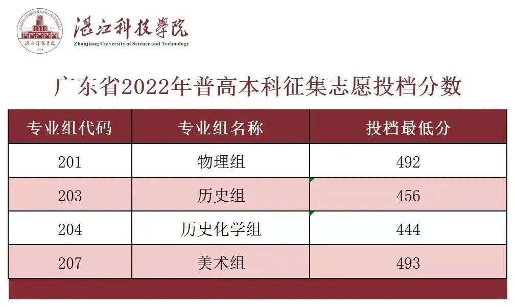 大學a線b線什么意思_山東建筑大學分數分數_電子科技大學分數線