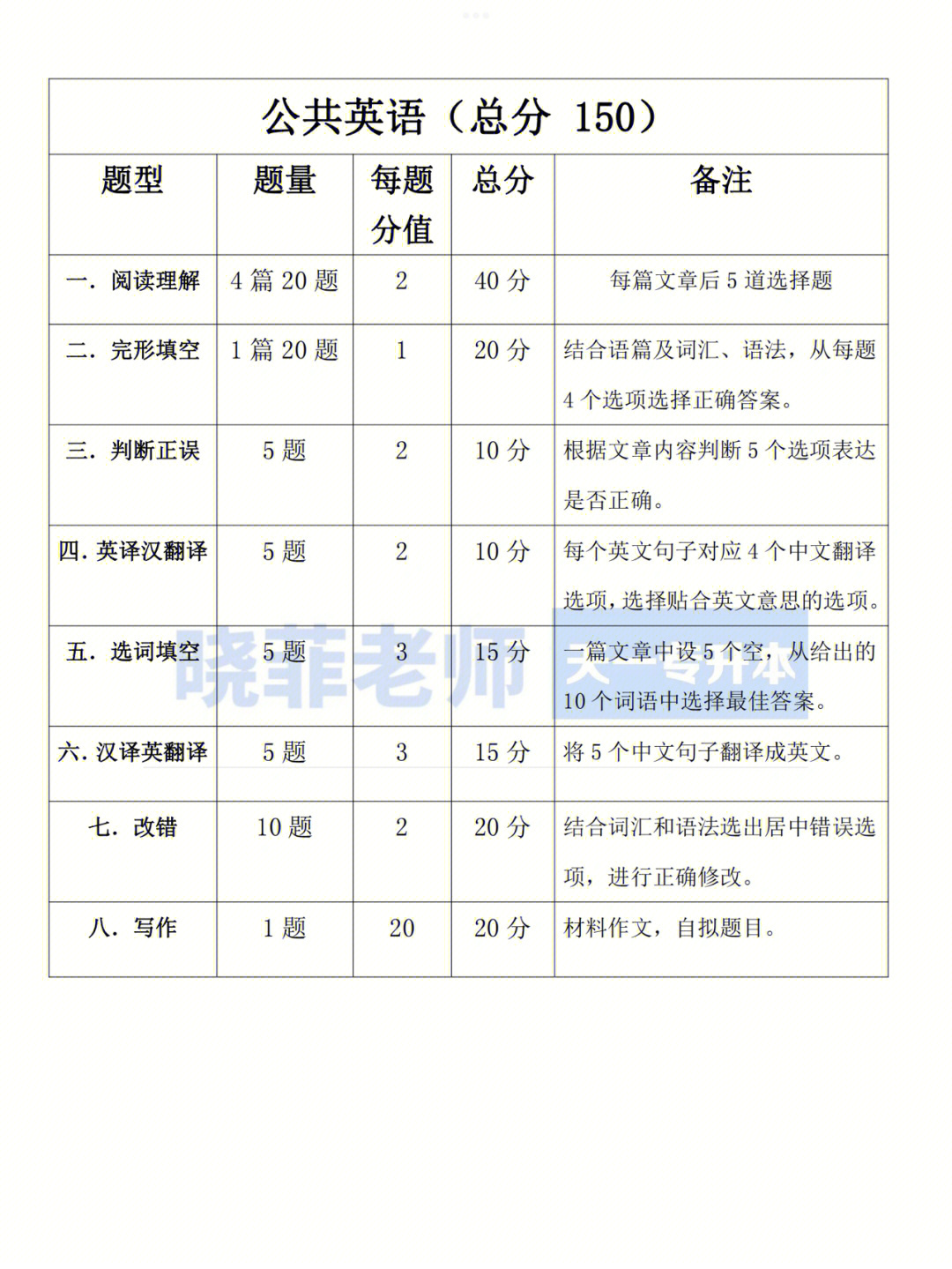 高考數(shù)學(xué)題型_數(shù)學(xué)高考題型及答案_高考文科數(shù)學(xué)大題題型