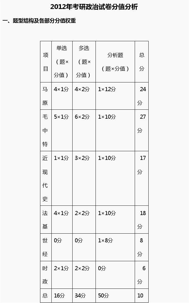 數(shù)學(xué)高考題型及答案_高考數(shù)學(xué)題型_高考文科數(shù)學(xué)大題題型