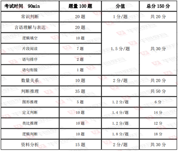 高考數(shù)學(xué)題型_數(shù)學(xué)高考題型及答案_高考文科數(shù)學(xué)大題題型