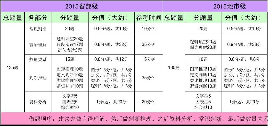 高考數(shù)學(xué)題型_高考文科數(shù)學(xué)大題題型_數(shù)學(xué)高考題型及答案
