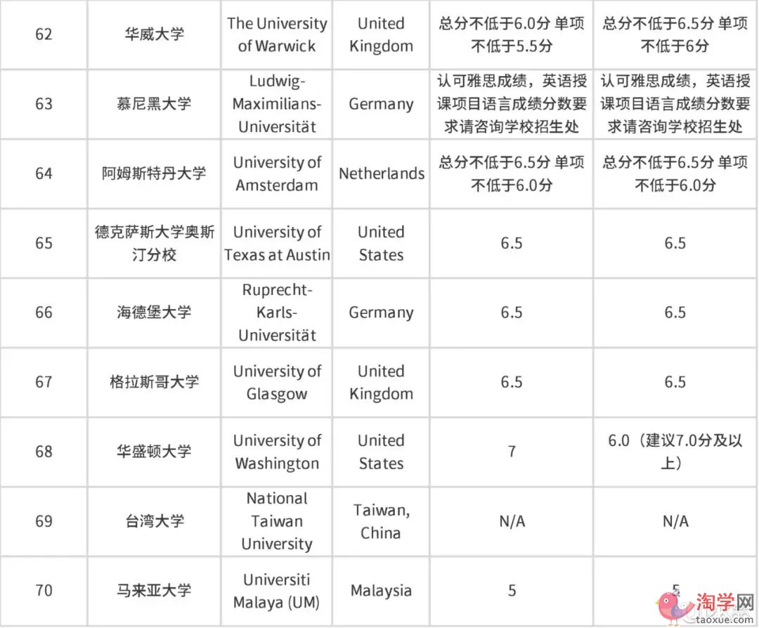 托福閱讀分數對照表_托福與雅思分數換算_fjlg大學托福分數