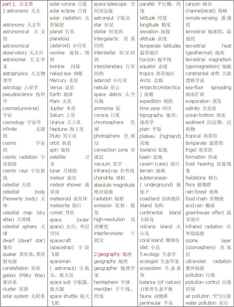 托福評分標準 聽力_托福一個月65分90分學習方法_托福聽力算分