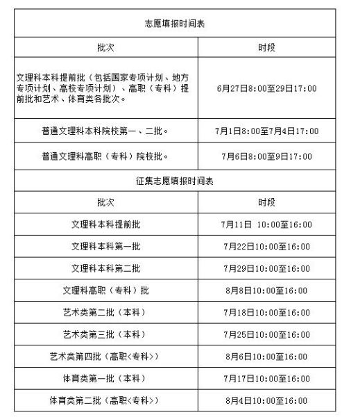 江蘇高考成績(jī)查詢時(shí)間_江蘇一級(jí)消防工程師成績(jī)什么時(shí)候開始查詢_江蘇自考網(wǎng)查詢成績(jī)