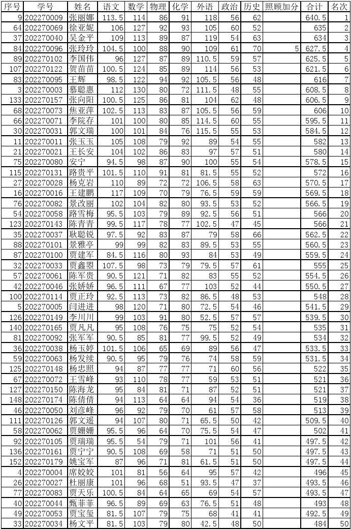 江蘇高考成績查詢時間_安徽高考考生查詢成績時間_怎樣查詢高考單科成績