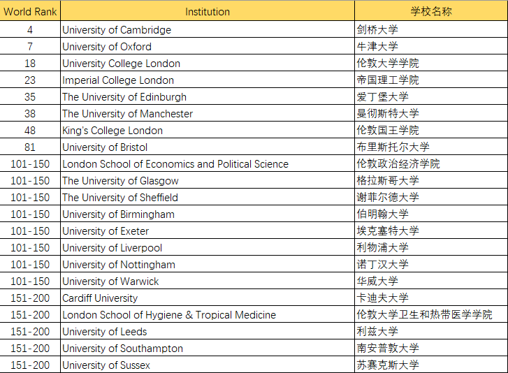 法國(guó)公立大學(xué)金融碩士排名_法國(guó)亞眠大學(xué)qs排名_法國(guó)巴黎大學(xué)排名