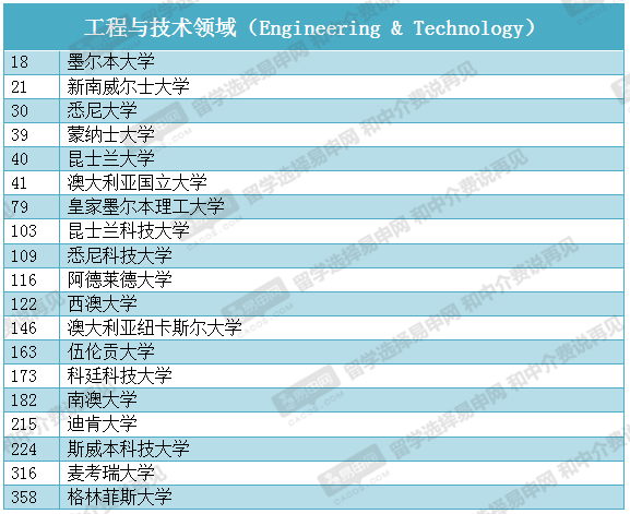 澳大利亞材料科學(xué)排名_材料科學(xué)英語李洪濤_材料科學(xué)工程學(xué)報(bào)