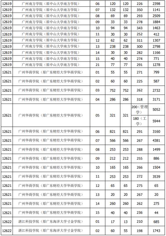 天津外國語大學分數線_天津財經大學天津分數_天津財經大學文科分數