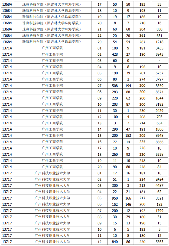 天津財經大學文科分數_天津財經大學天津分數_天津外國語大學分數線