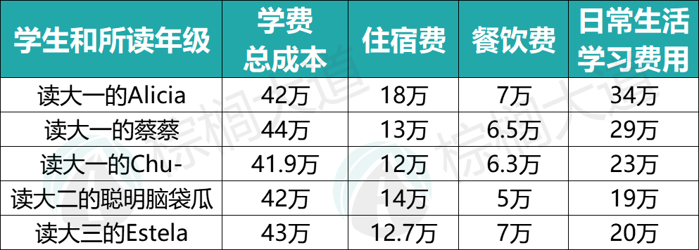 夢見買舊錢去銀行換新錢_去美國留學要多少錢_美夢網(wǎng) 高中生去美國留學要如何申請院校