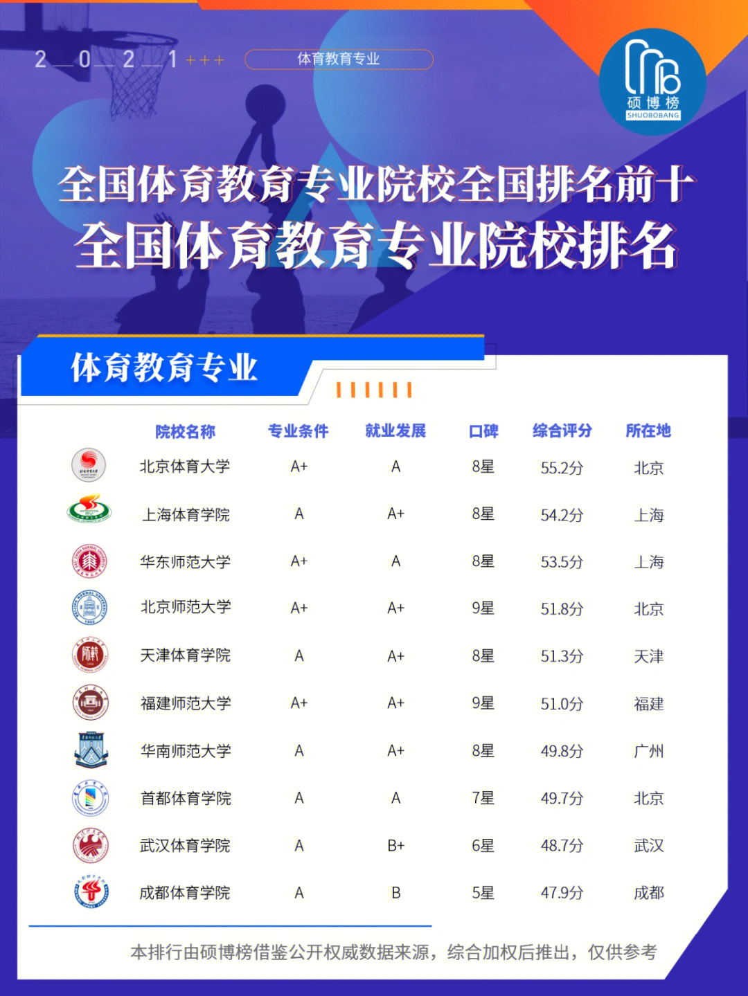 體育教案本_初中體育五環節生本課堂教學模式_武漢體育學院幾本