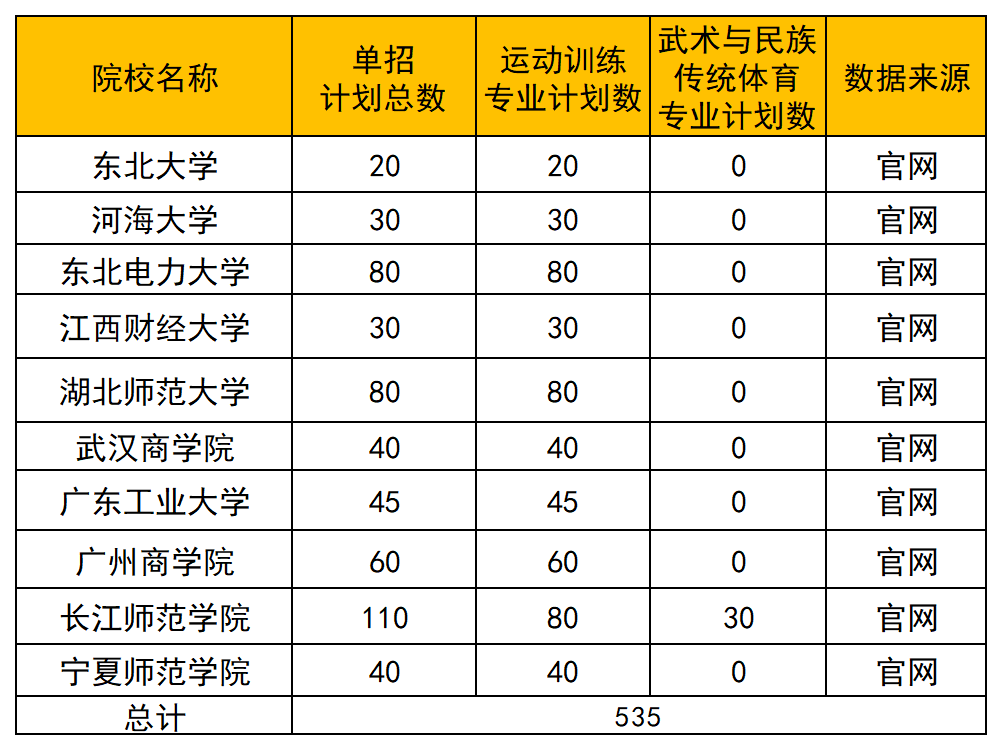 武漢體育學院幾本_初中體育五環節生本課堂教學模式_體育教案本