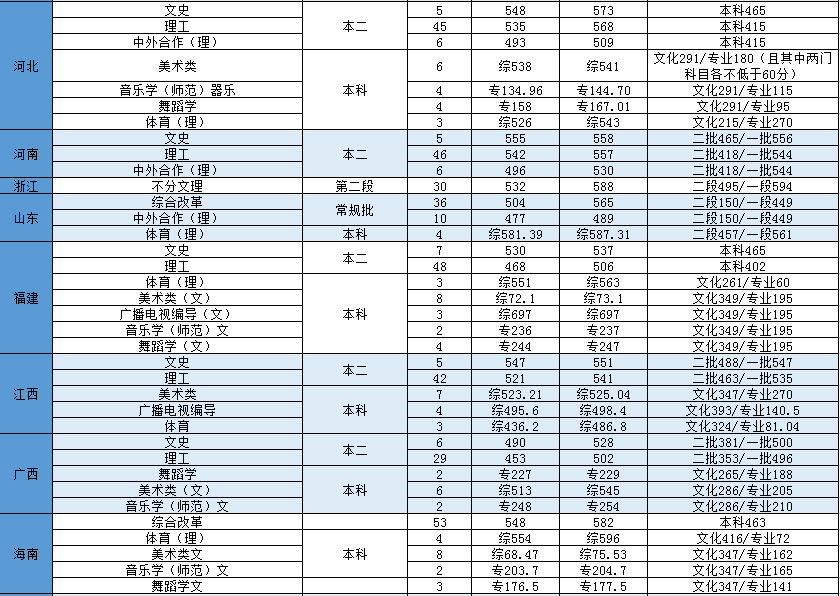 高考建檔線分數_江蘇 南通大學 2013年浙江高考分數錄取線_2023江蘇高考分數線