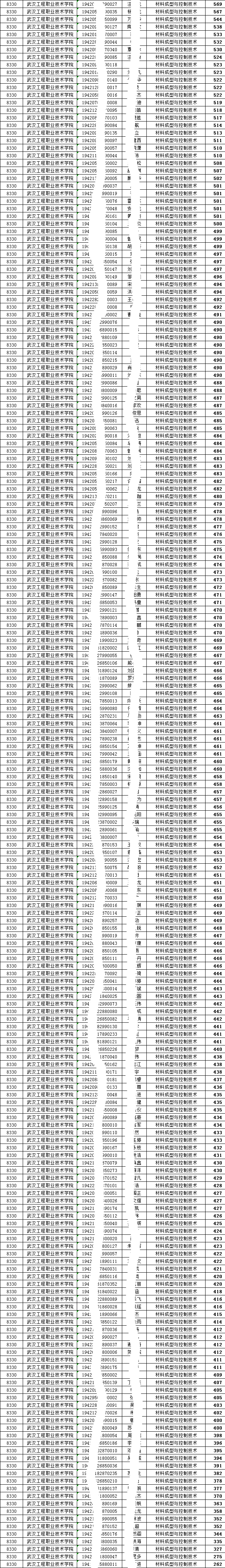 高考建檔線分數_江蘇 南通大學 2013年浙江高考分數錄取線_2023江蘇高考分數線