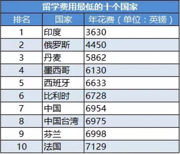 美國高中留學學費_英國高中留學學費_美國留學學費
