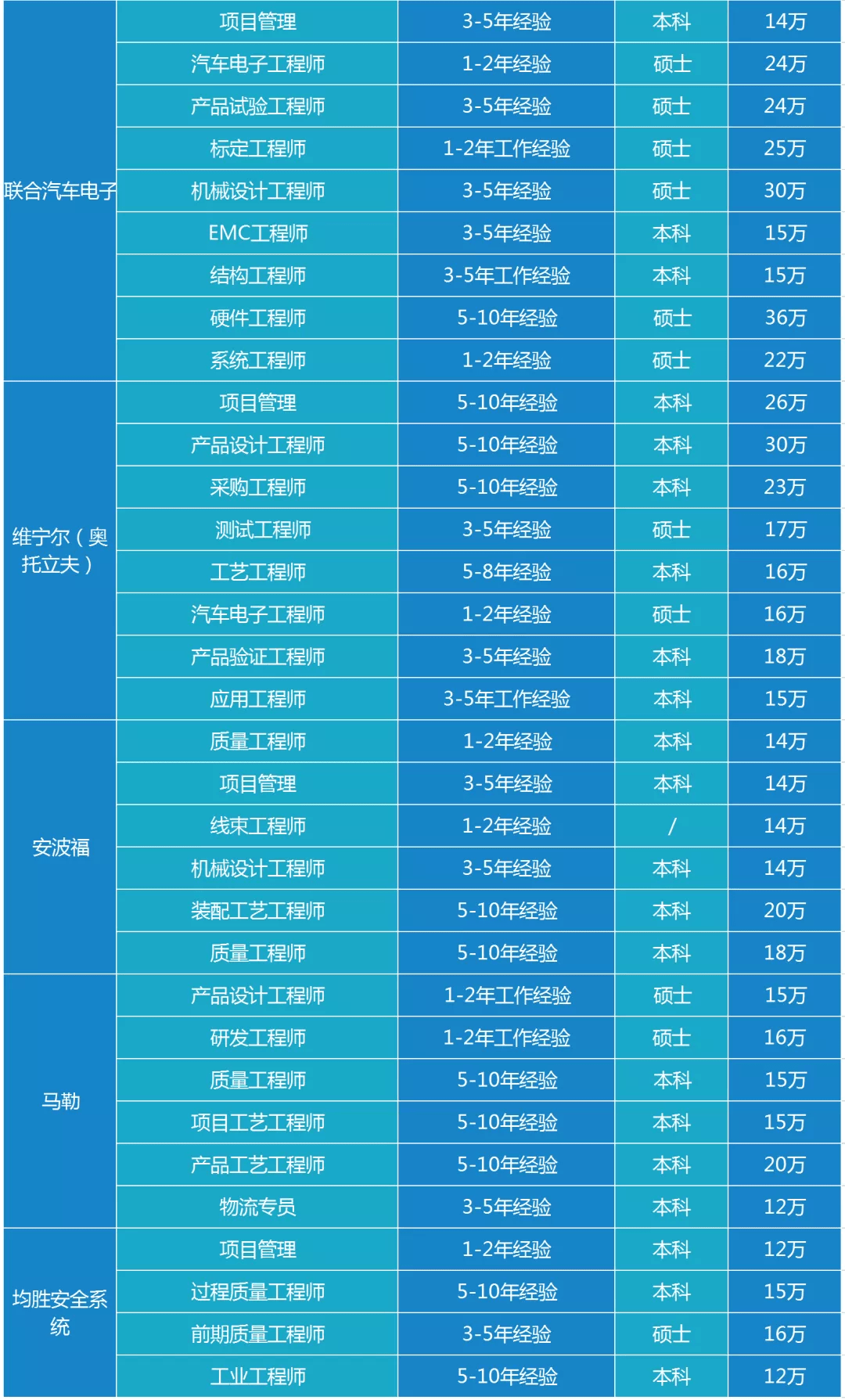 辦理澳洲探親簽證_辦理澳洲簽證多少錢_上海辦理澳洲簽證