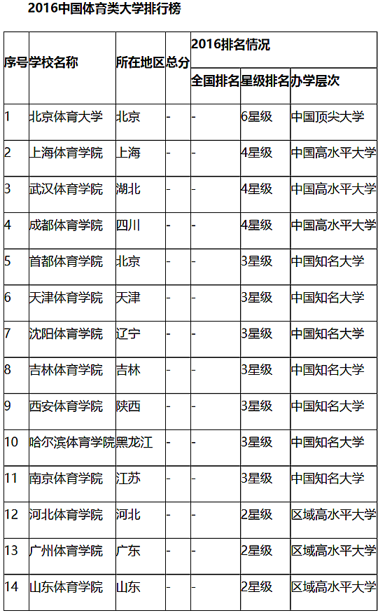 鹽城師范 王玲玲_鹽城師范學院怎么樣_鹽城師范周萍萍
