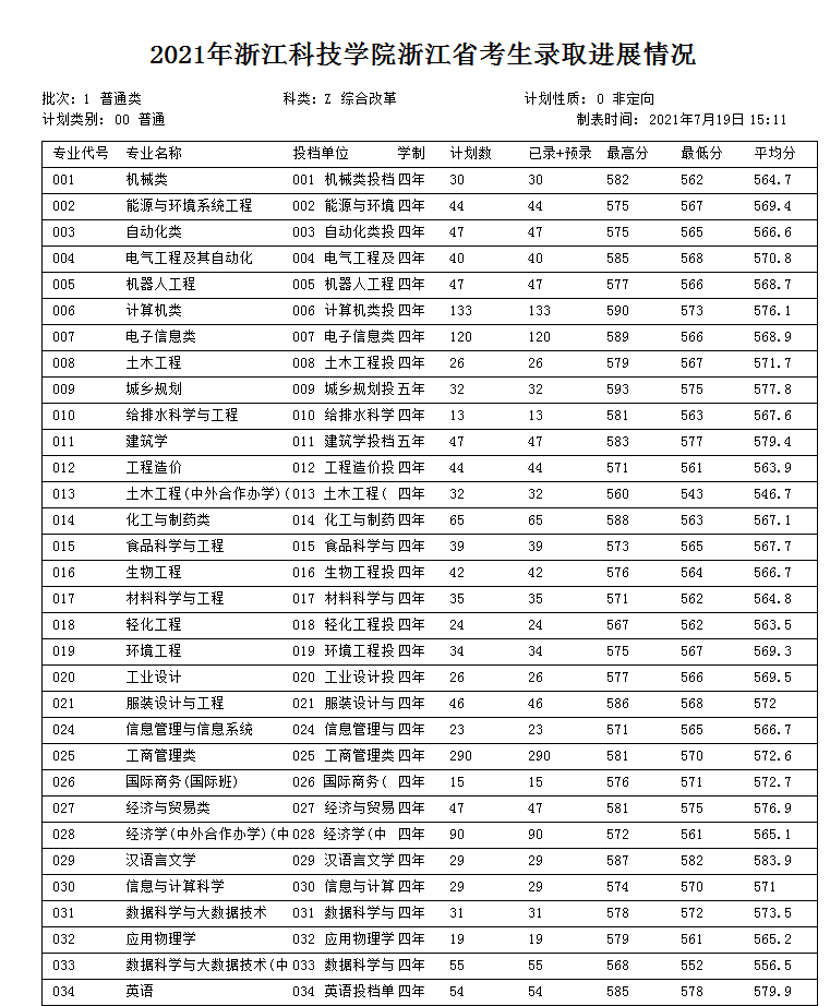 江蘇高考物理a線分數(shù)_江蘇科技大學分數(shù)線_南京師范學院大學江蘇分數(shù)