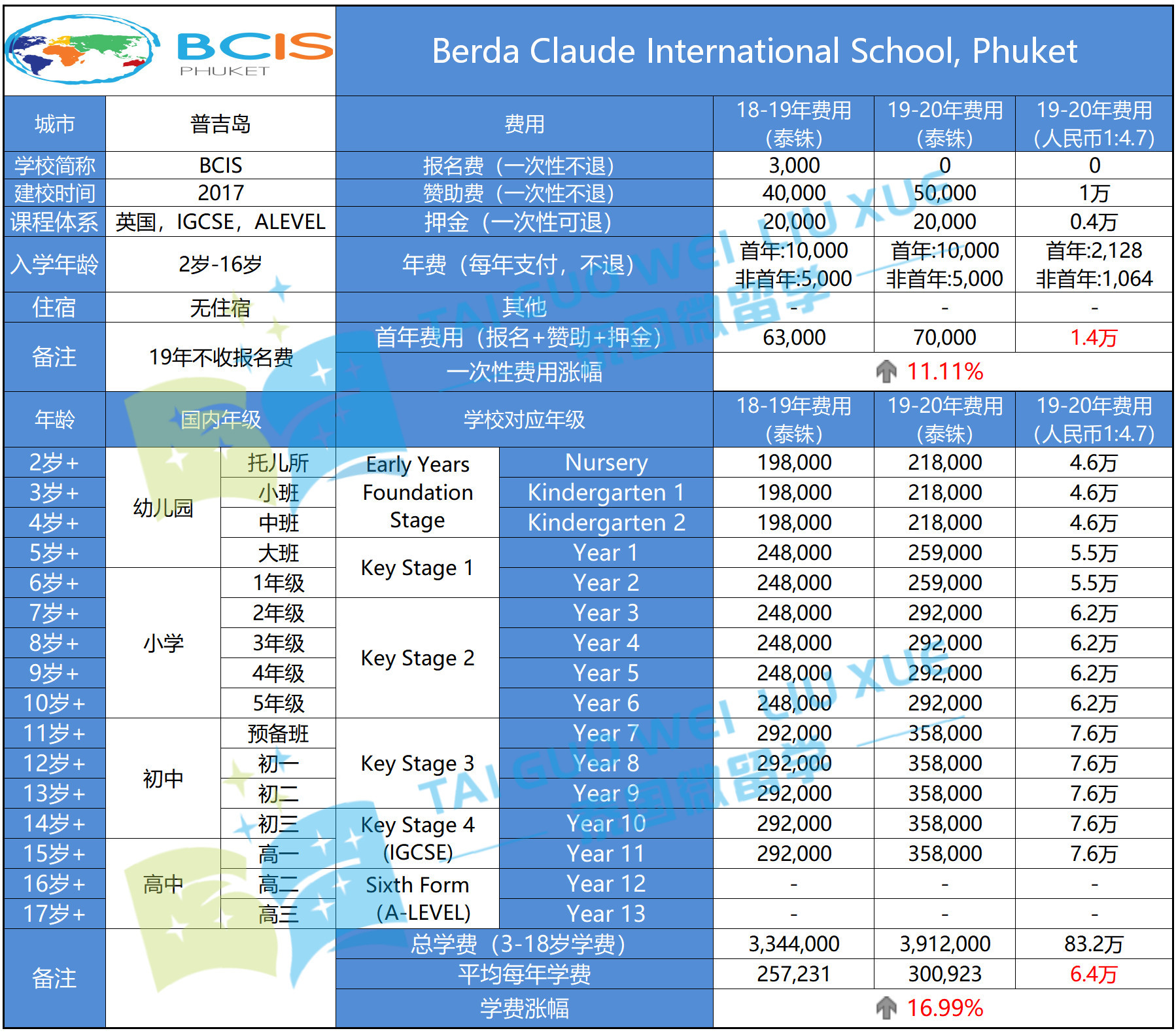 留學出國_新通留學出國日本好不好_出國留學費用一覽表