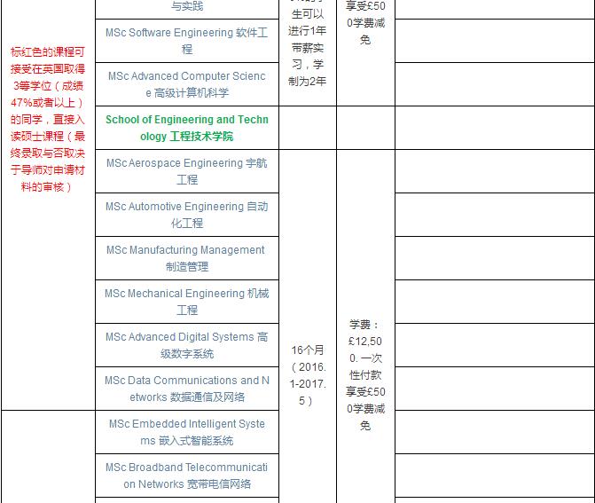 澳大利亞法學院校專業申請流程_法律碩士非法學院校排名_法學研究生院校排名