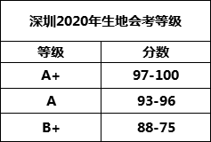 2014年云南高考分數(shù)_云南高考分數(shù)線查詢_云南歷屆高考狀元分數(shù)