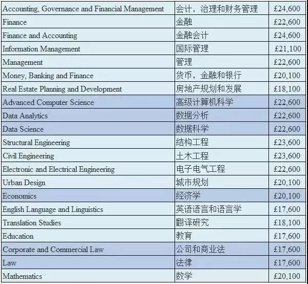 出國野雞學校留學_出國填健康表出境表_出國留學費用一覽表