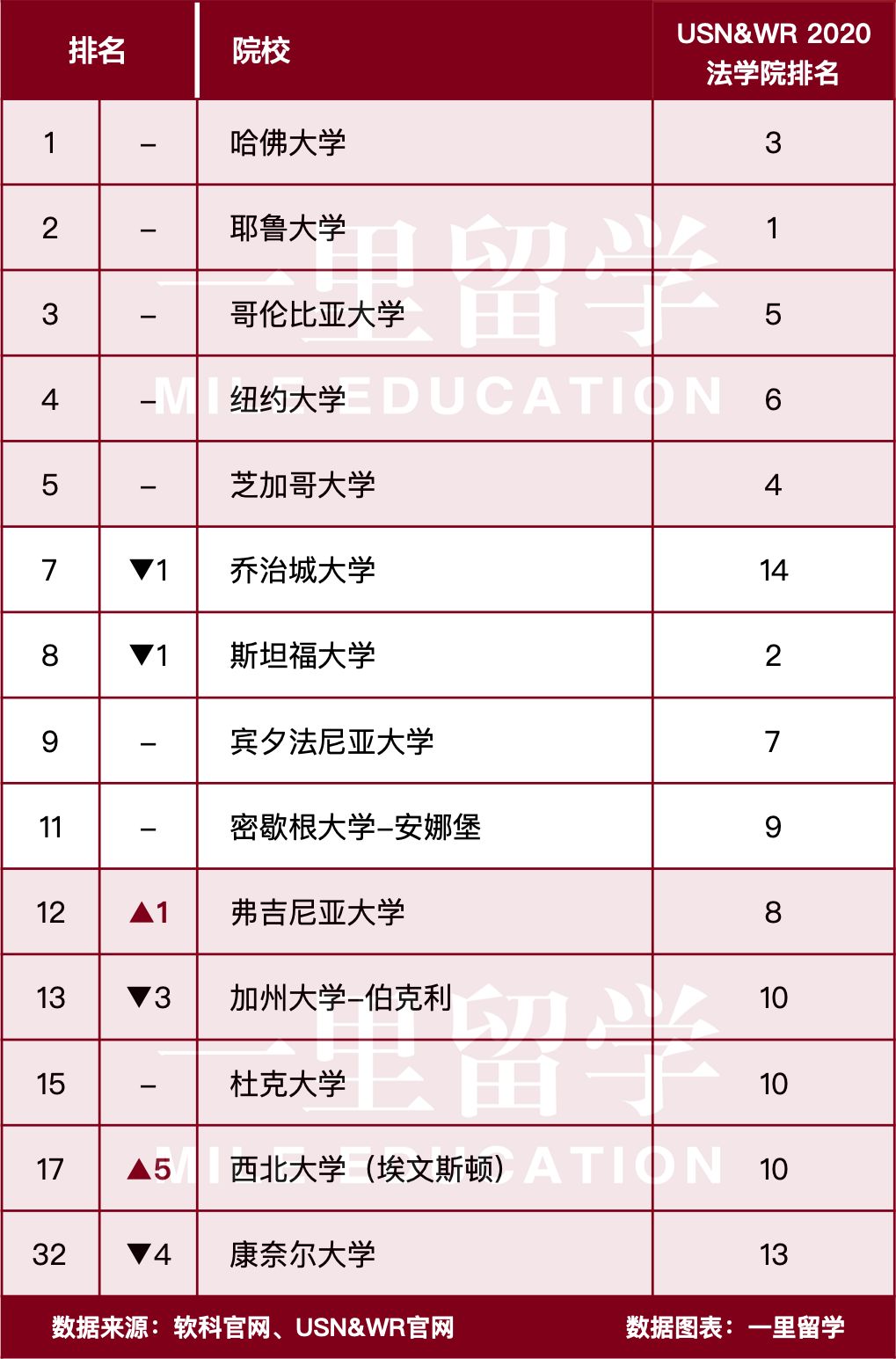 法學院校排名_法學三本院校排名_非州法學院校專業申請流程