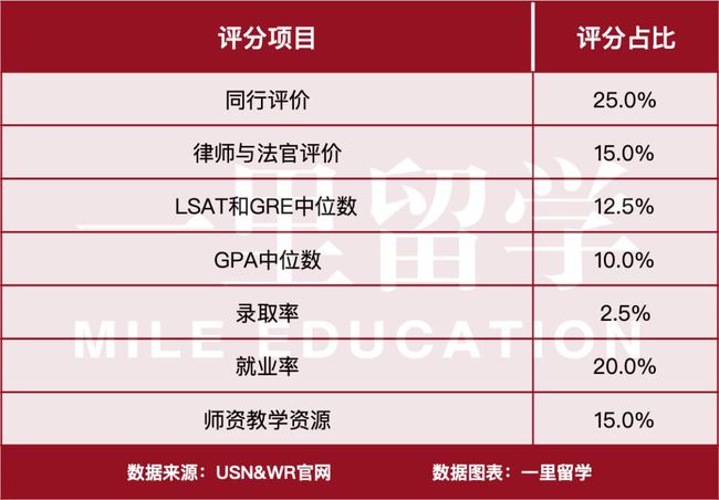 法學院校排名_非州法學院校專業申請流程_法學三本院校排名