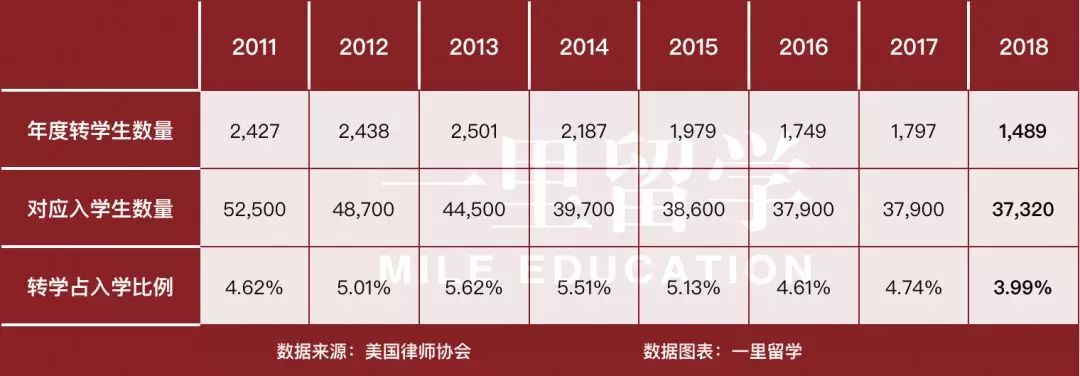 法學院校排名_非州法學院校專業申請流程_法學三本院校排名