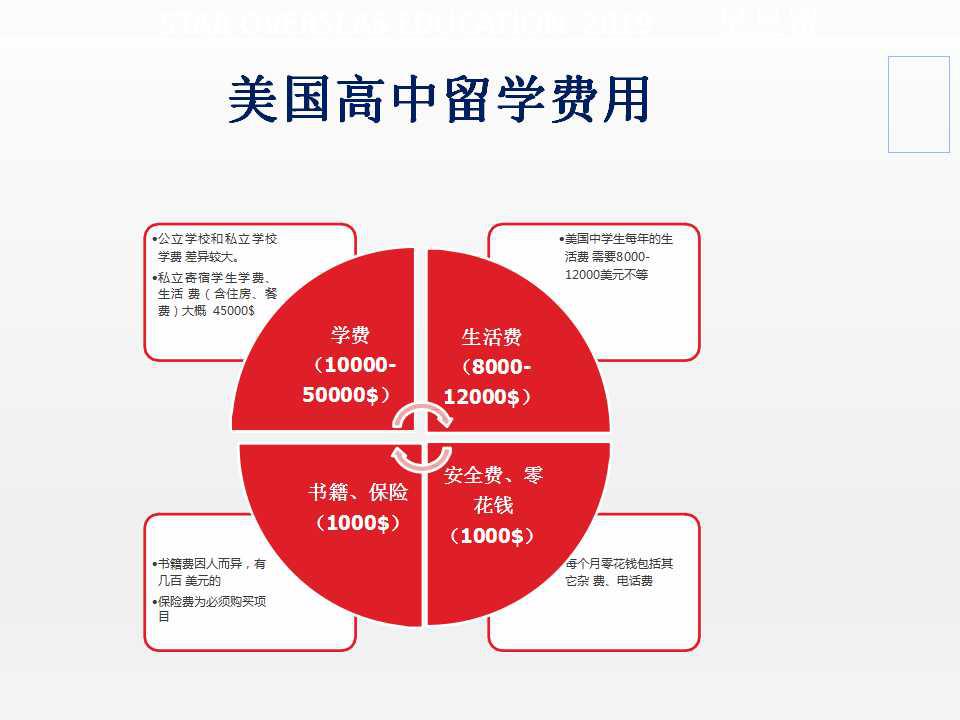 東亞研究留學_研究生美國留學費用_美國研究生留學一年費用