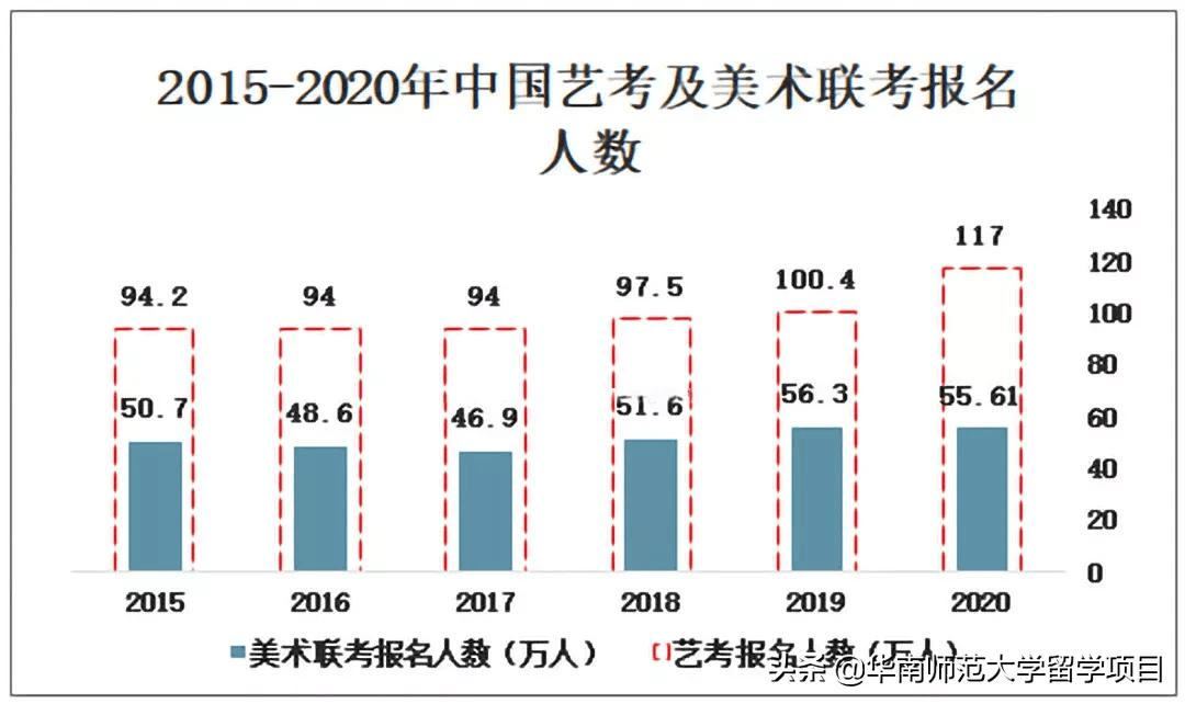 藝術留學機構_藝術留學培訓機構排名_藝術留學機構排名比較靠前的