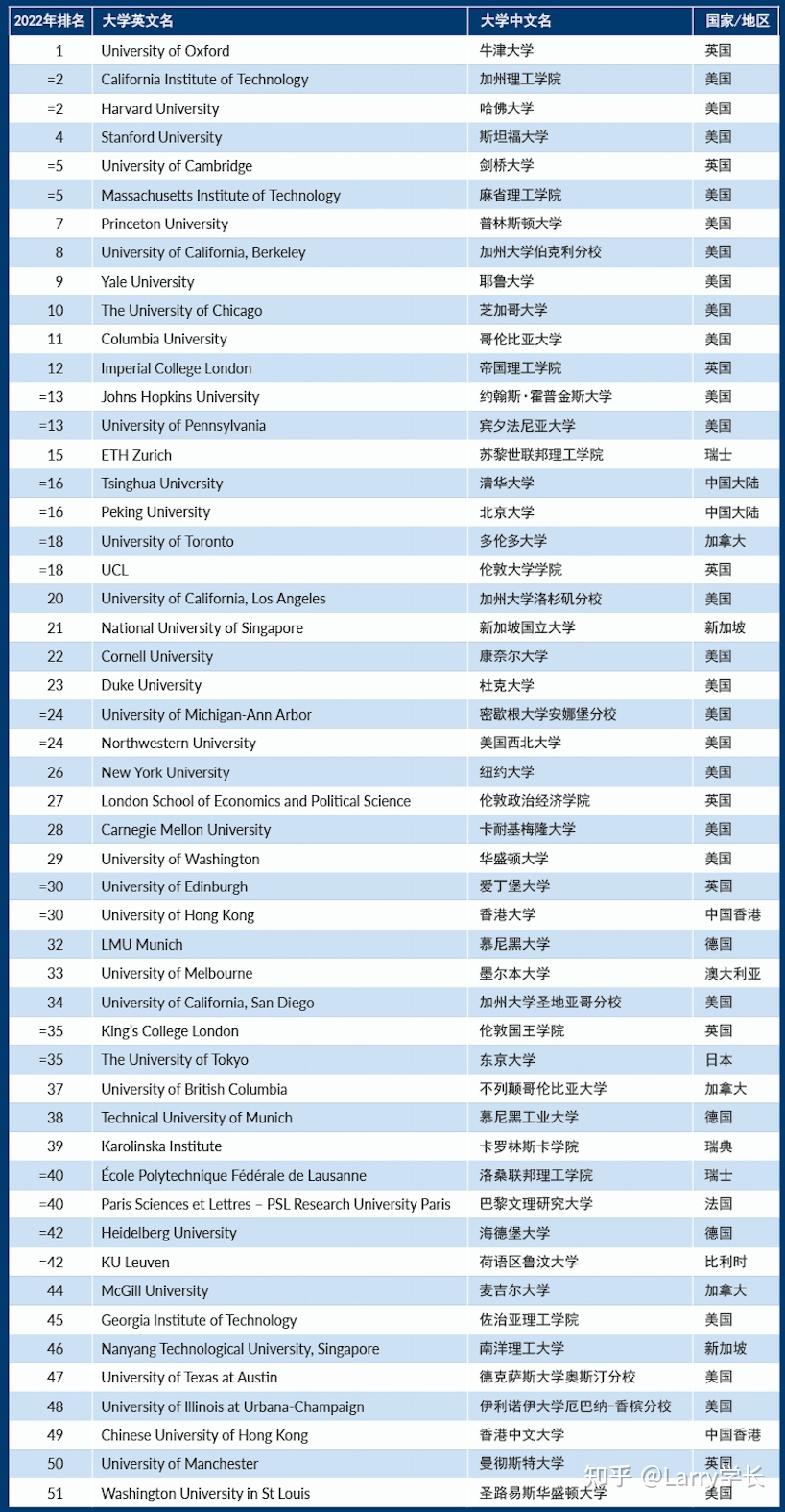 藝術留學機構_藝術留學機構排名比較靠前的_藝術留學培訓機構排名
