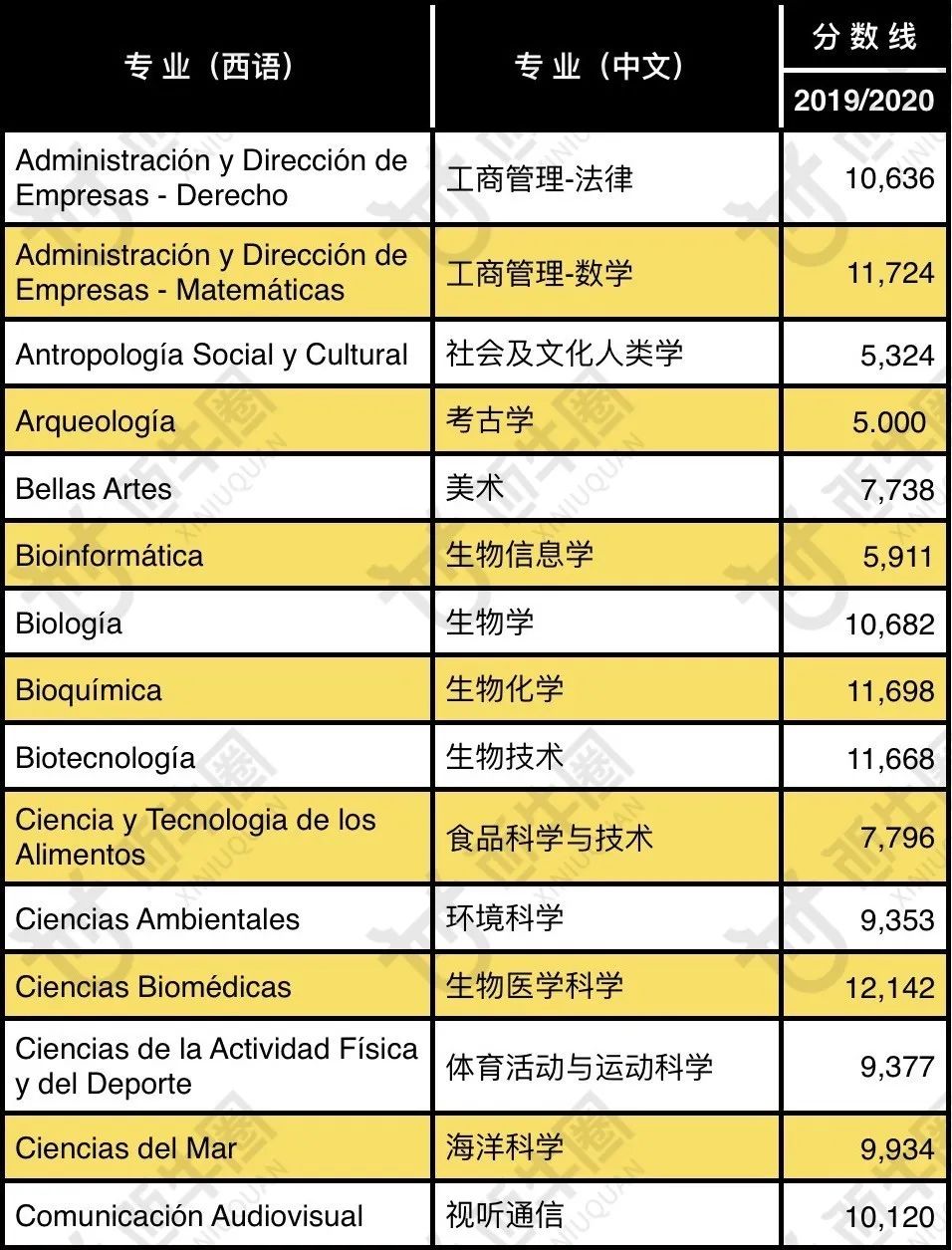 非州法學院校留學申請_本科生什么時候申請申請留學_法學研究生院校排名