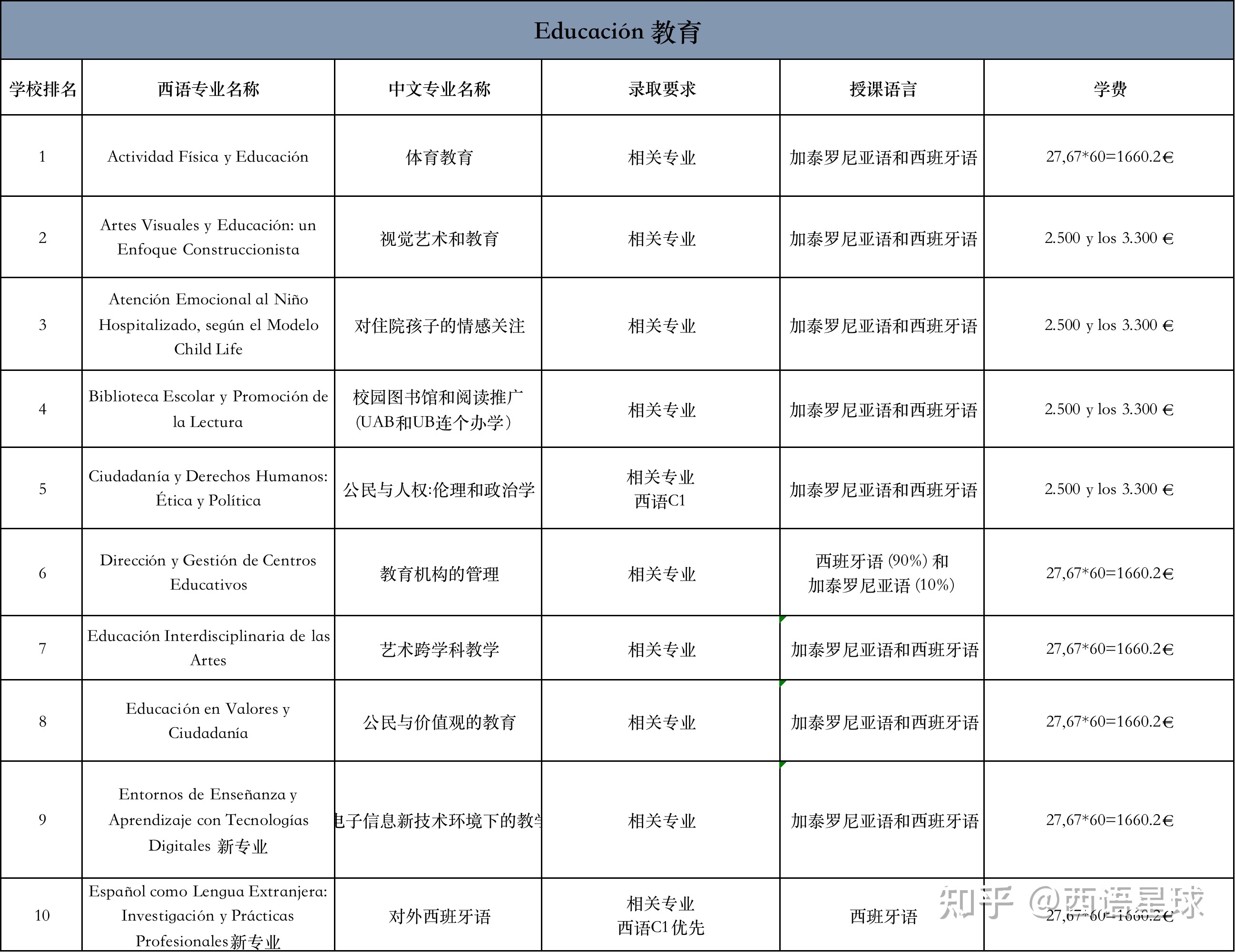 非州法學院校留學申請_法學研究生院校排名_本科生什么時候申請申請留學