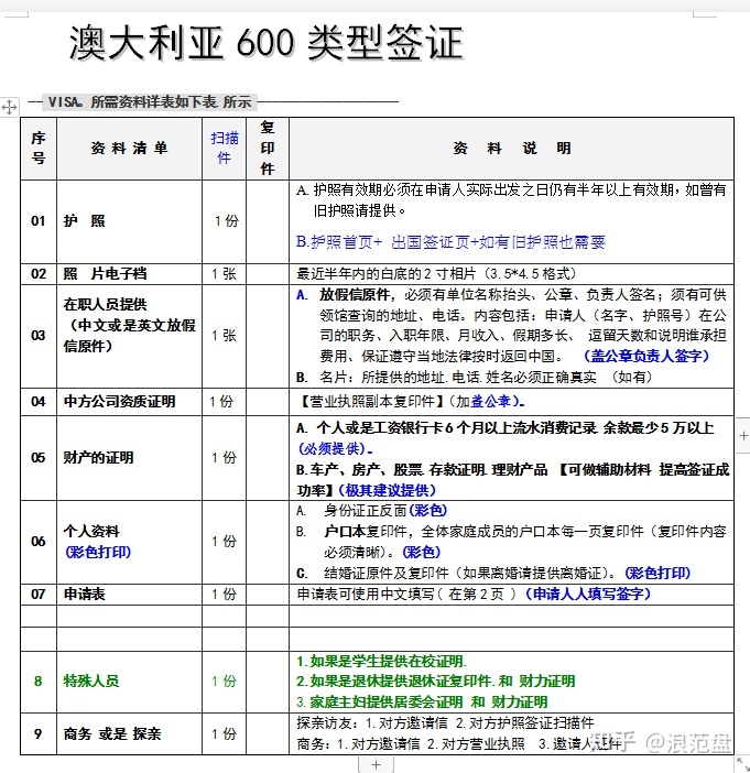 西班牙簽證辦理時間_西班牙旅游簽證辦理流程_西班牙簽證流程