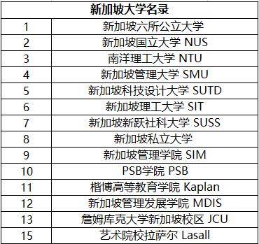 太傻留學網_太傻留學收費_新加坡留學 太傻留學