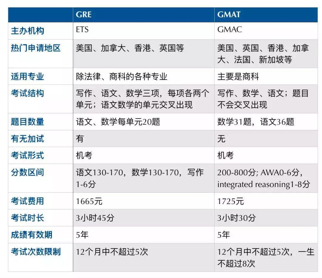 托福90分能申請美國什么大學_美國大學托福要求_美國讀研托福要求