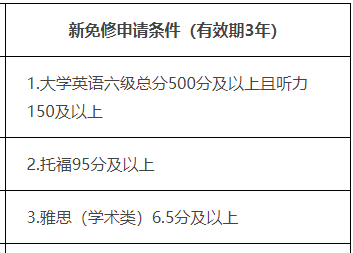 美國大學托福要求_托福90分能申請美國什么大學_美國讀研托福要求
