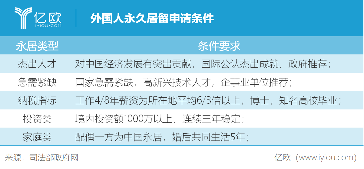 德國移民新政_澳洲移民的新政策_2015馬耳他移民新政