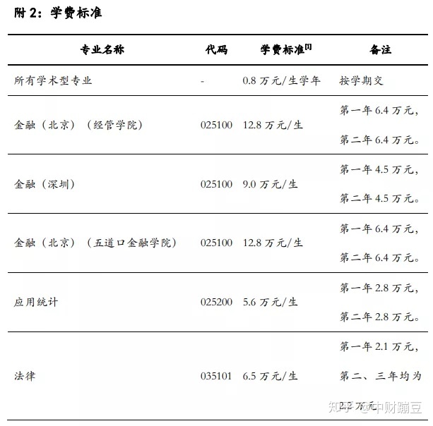 新加坡本科留學怎么報名_新加坡本科留學費用_新加坡本科留學一年費用