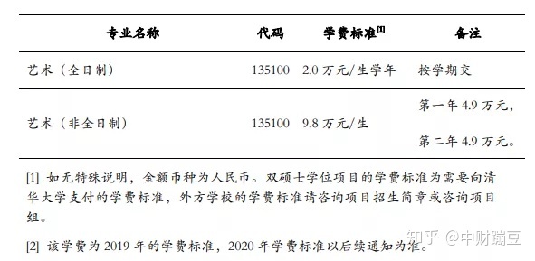 新加坡本科留學費用_新加坡本科留學怎么報名_新加坡本科留學一年費用