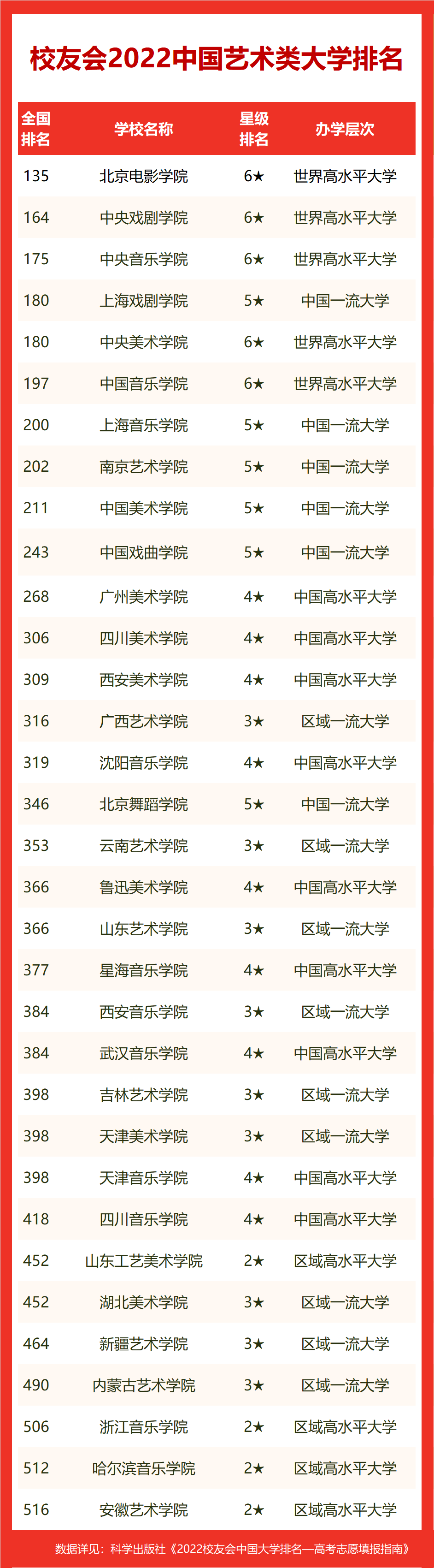 澳洲 大學 排名_澳洲大學計算機排名_澳洲大學就業率排名